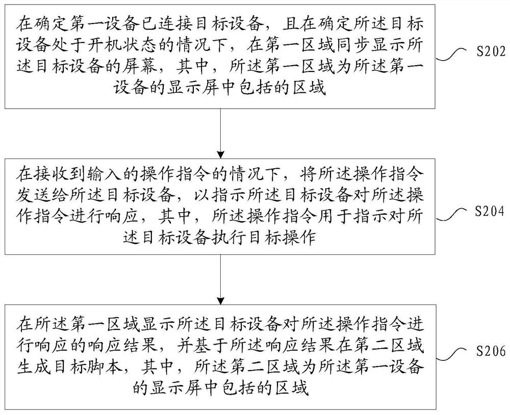 脚本生成方法、装置、存储介质及电子装置