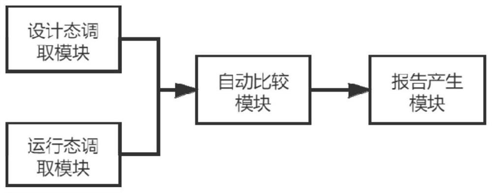 一种监测模型的设计态和运行态一致性的系统和方法