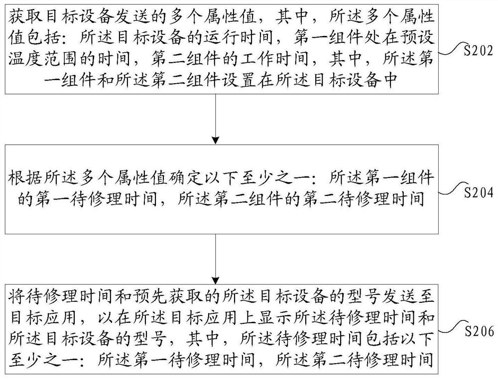 信息显示方法及装置、存储介质及电子装置