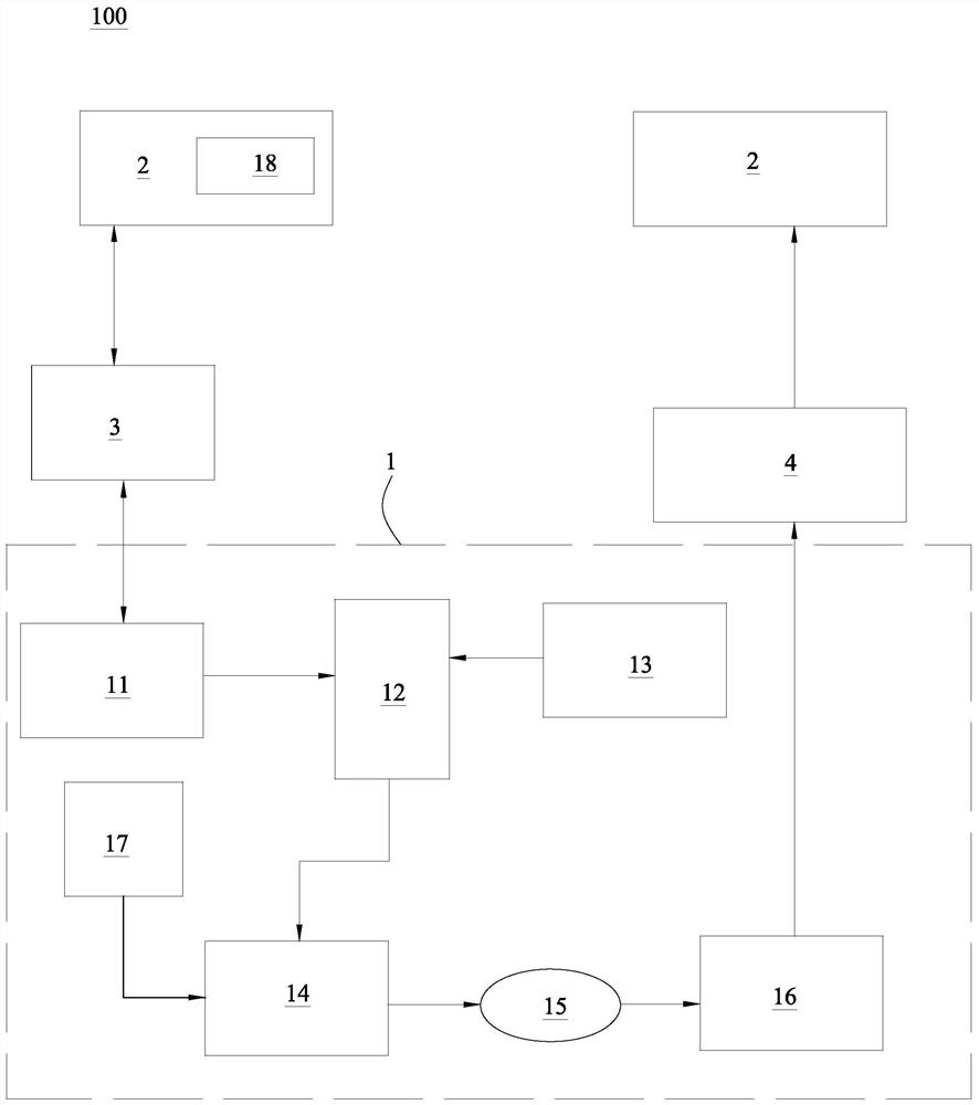 轻量级任务触发系统及业务生态系统