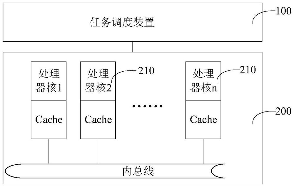 任务调度方法、装置、计算机设备和存储介质