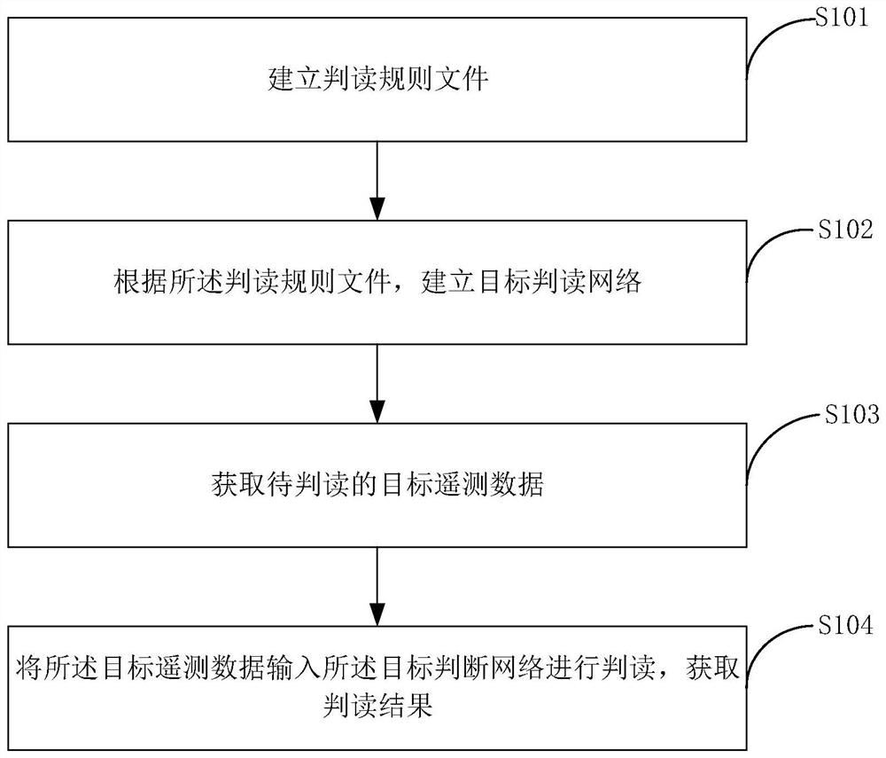 遥测数据判读方法、装置、计算机设备和可读存储介质