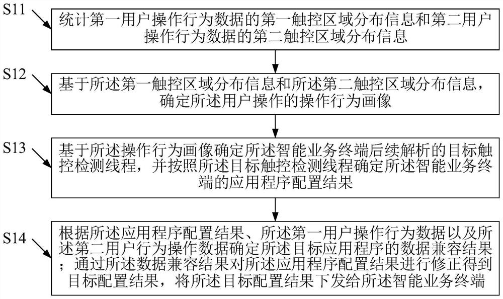 结合大数据的应用程序管理方法及人工智能服务器