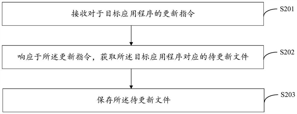 固件更新方法、装置及存储介质