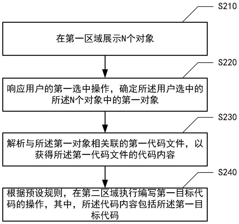 代码编写方法、装置、电子设备及存储介质