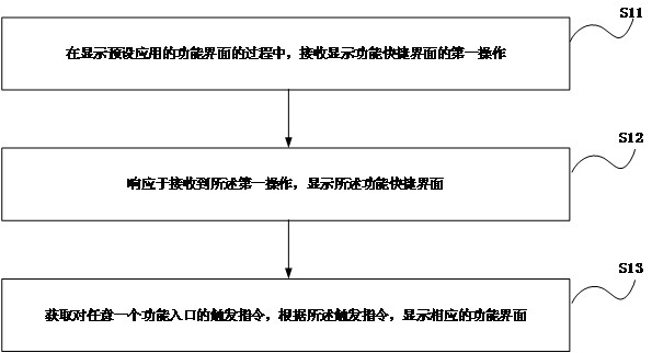 页面数据显示方法、装置、存储介质及电子设备