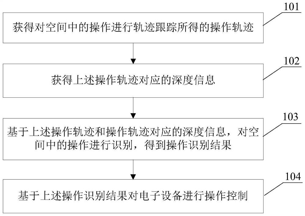 一种处理方法和装置