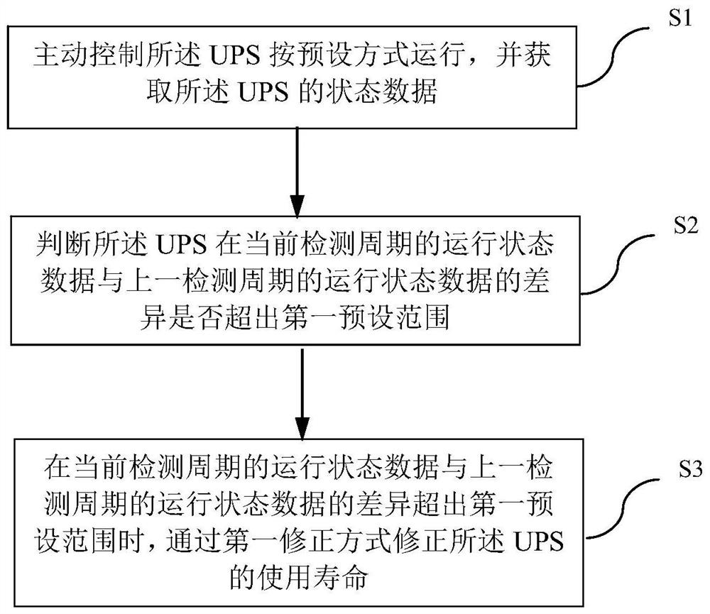 UPS使用寿命的预测方法、设备及计算机可读存储介质
