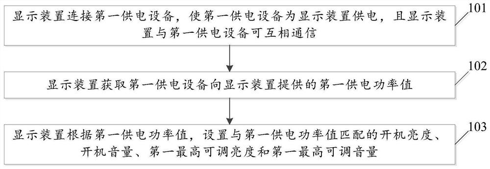 一种显示装置的控制方法及显示装置