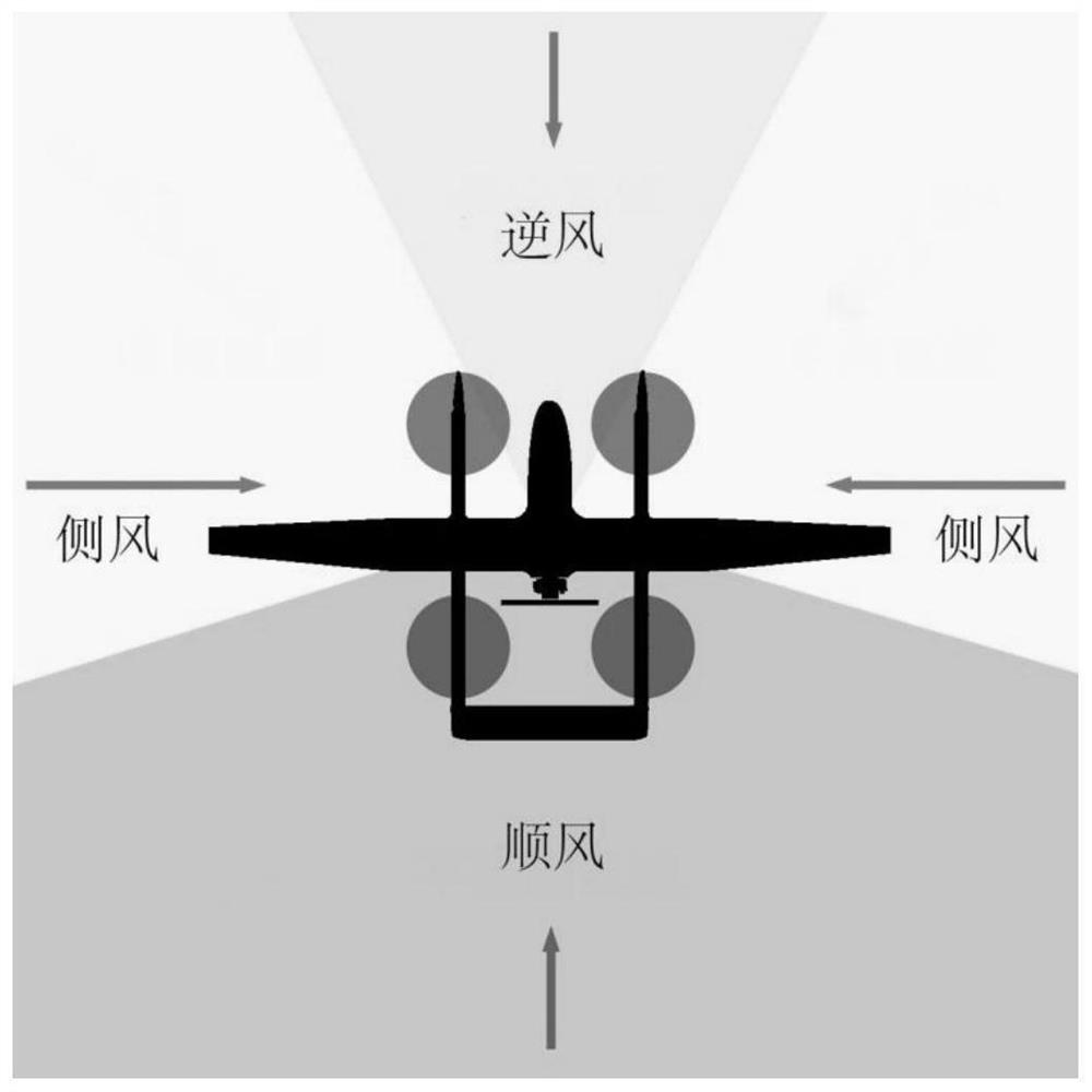 一种复合翼无人机起降阶段航向控制方法