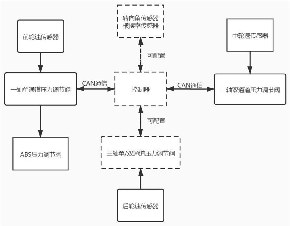 融合自动识别算法的线控制动系统及其标定方法