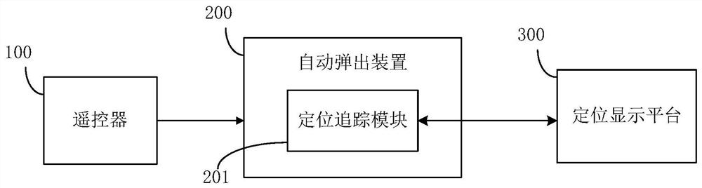 一种车辆自动定位追踪系统及方法