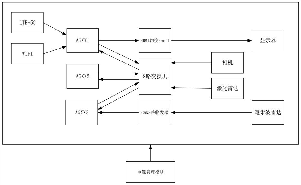 一种多传感器融合的目标检测系统及检测方法