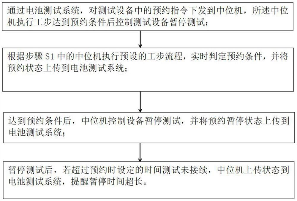 电池测试设备预约测试的方法