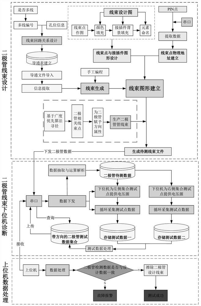 一种汽车线束中搭载二极管的在线检测方法