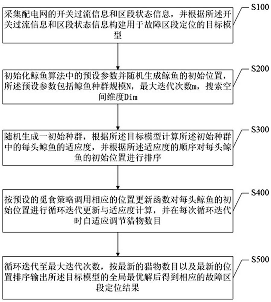 基于自适应鲸鱼算法的故障区段定位方法、系统及介质