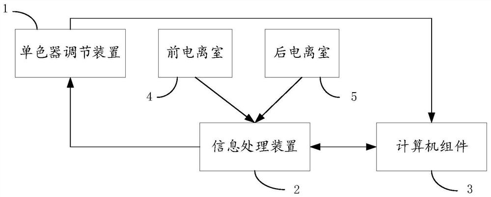 一种快速扫描XAFS系统