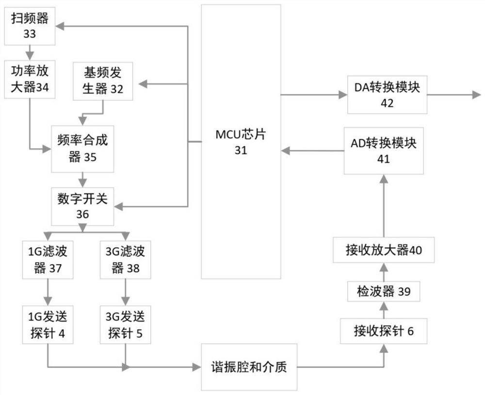 一种基于扫频技术的谐振式微波水分检测装置及方法