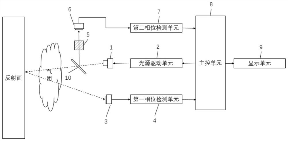 一种利用高次谐波的气体检测方法