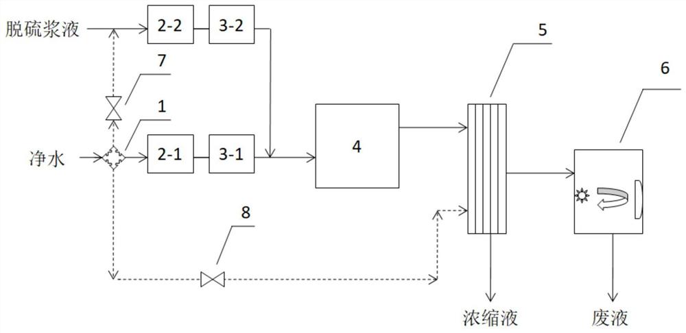 一种脱硫浆液在线氯离子自动测量装置及测量方法