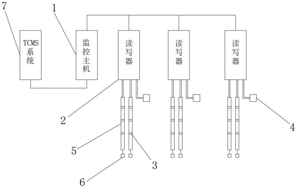 基于超高频RFID感温技术的温度监控系统