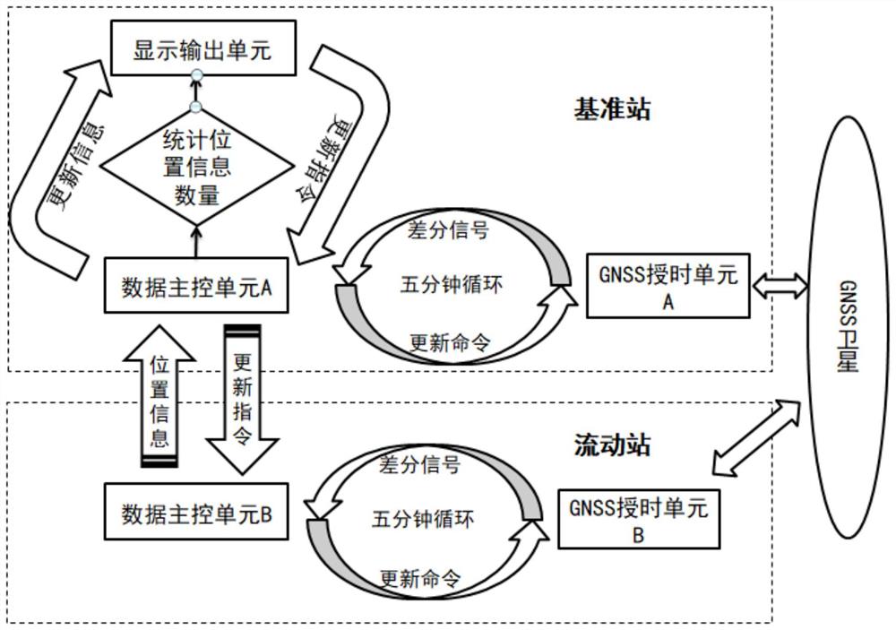 重载铁路火车振动多参数智能采集系统