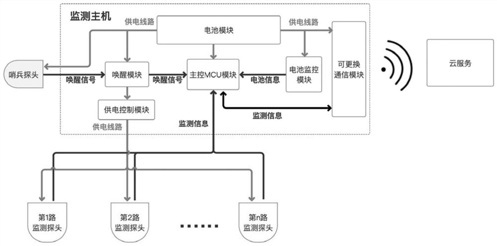 一种超低功耗远程模拟量监测装置及方法