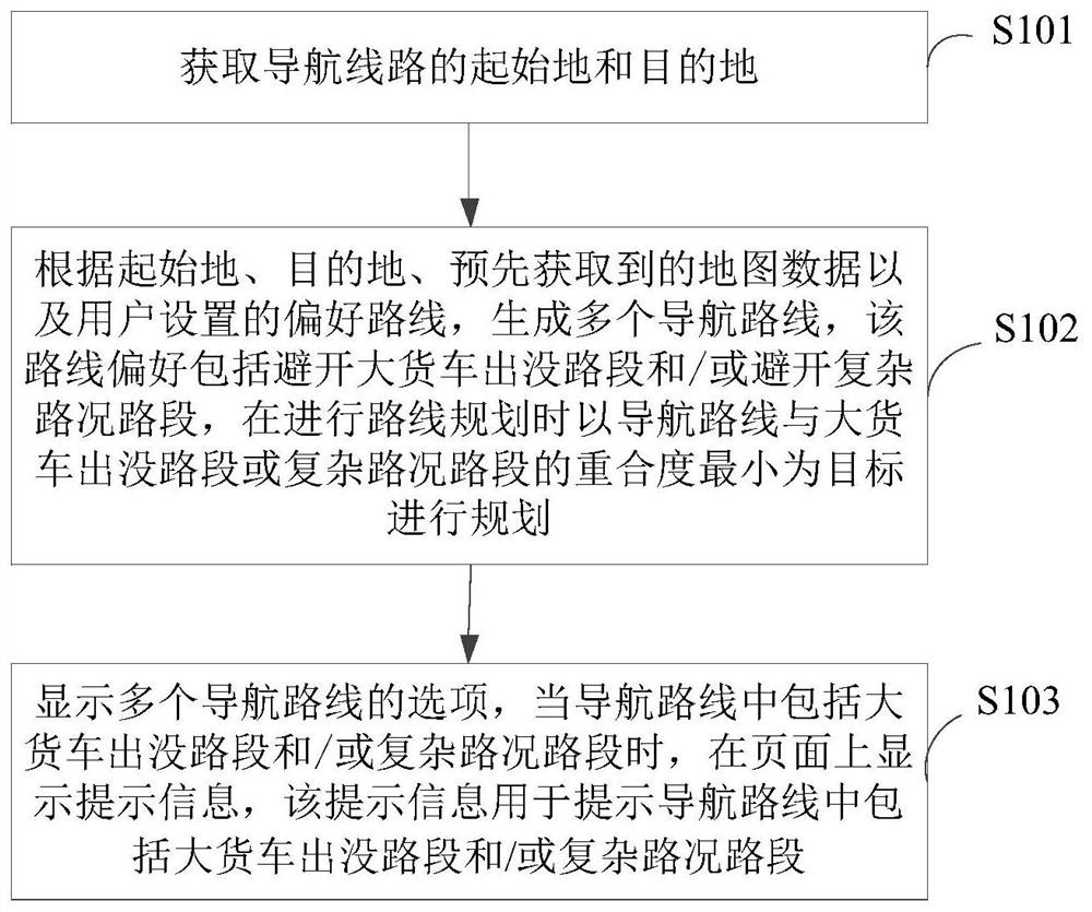 导航路线的确定方法和装置