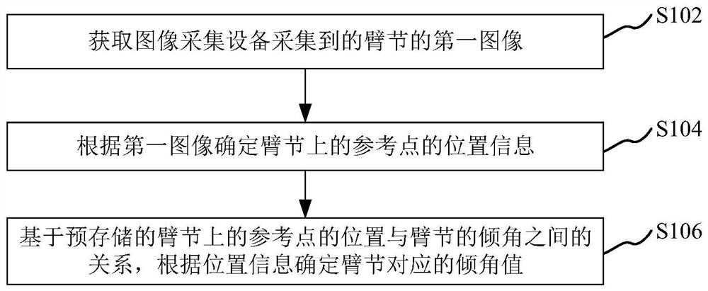 用于识别臂架姿态的方法、处理器、装置及工程机械