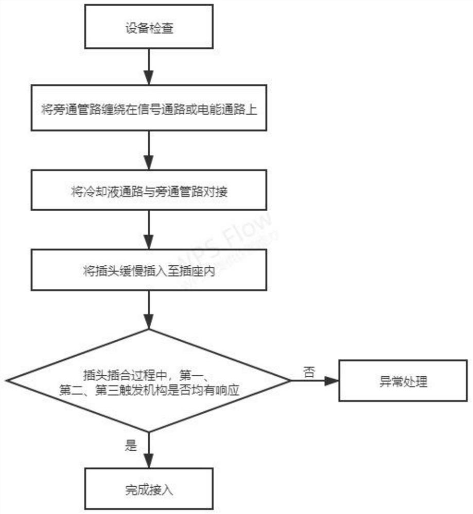 一种大数据智慧医疗设备接入方法