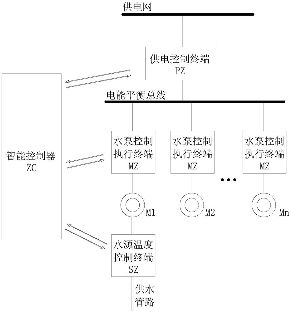 一种智能水泵节能控制系统