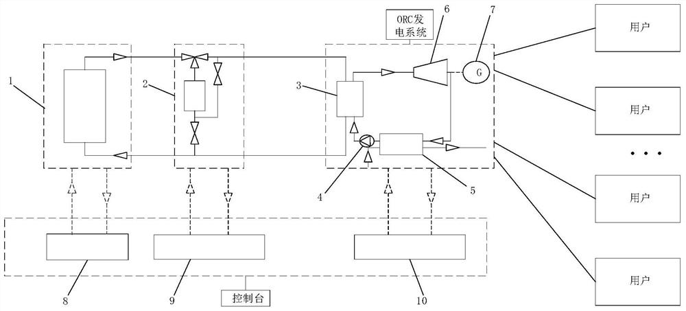 一种发电系统及其发电方法