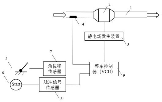 一种柴油机尾气颗粒物静电吸附装置及自适应净化方法