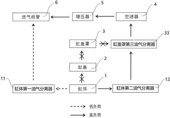 一种增压发动机的曲轴箱通风系统