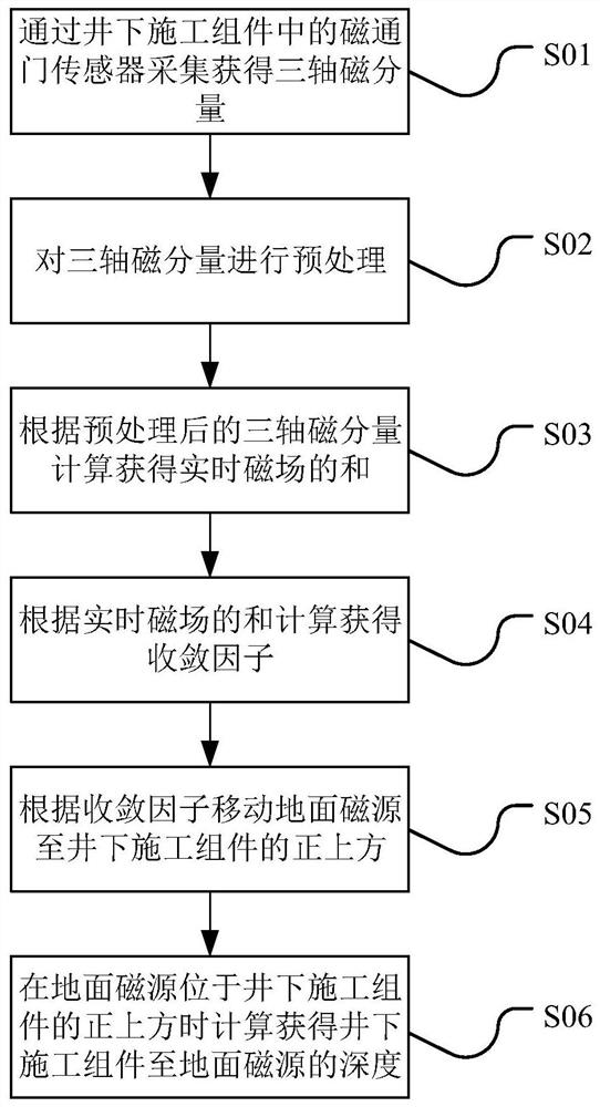 水平定向钻控向系统及其定位方法