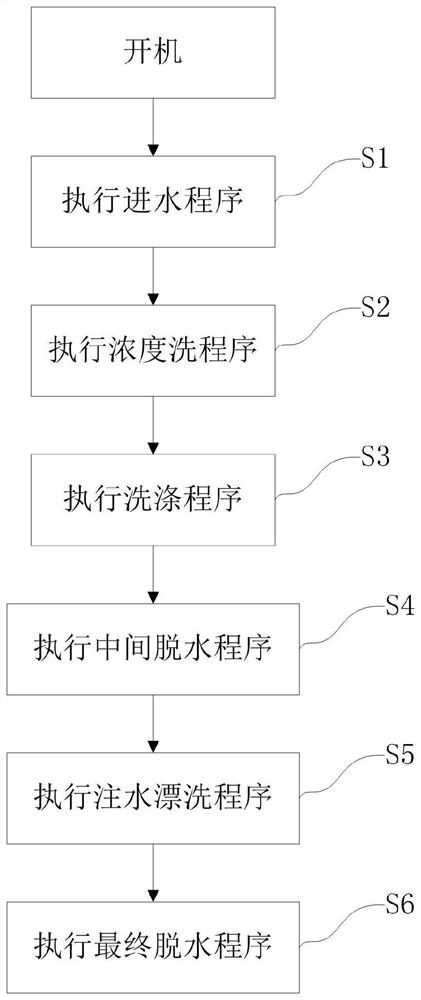 洗衣设备的外套洗涤方法