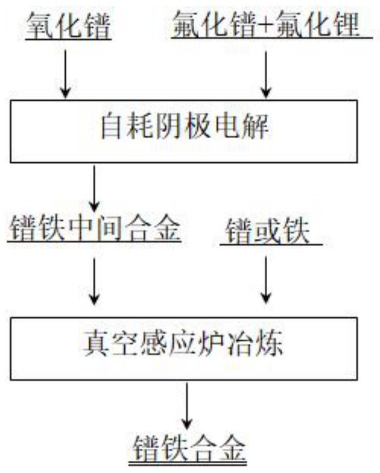 镨铁合金的制备方法