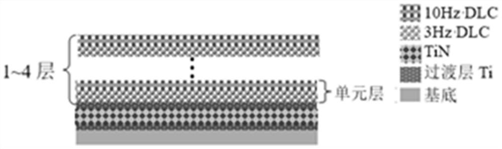 运用在人工关节表面的TiN/DLC多层复合薄膜的制备方法