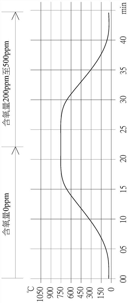 覆铜陶瓷的制造方法及其复合板