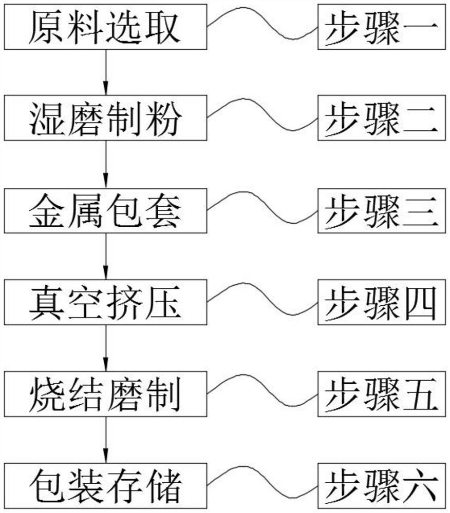 一种高强韧多晶硬质合金挤压圆棒及其制备方法