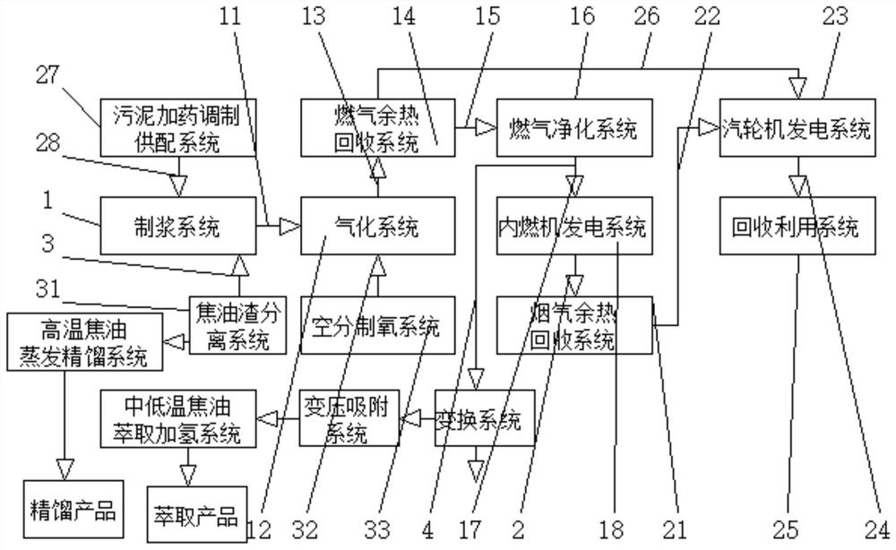 焦油渣与生活污泥协同处理的制氢加氢裂解装置及其工艺