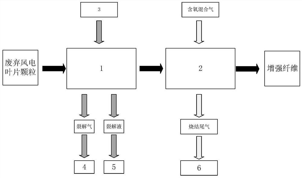 一种基于燃煤电厂的废弃风电叶片微波裂解处理系统及方法