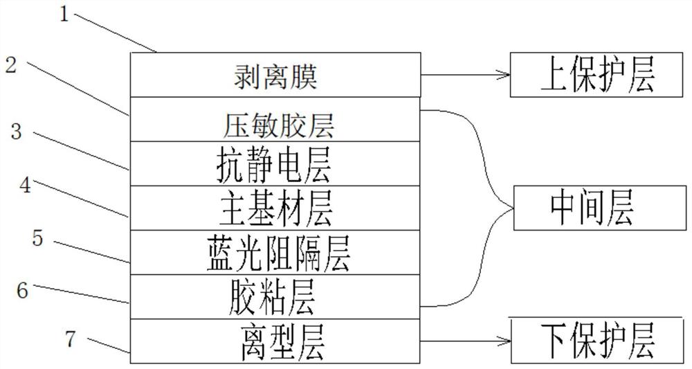 一种多功能性的胶粘带及其制备方法