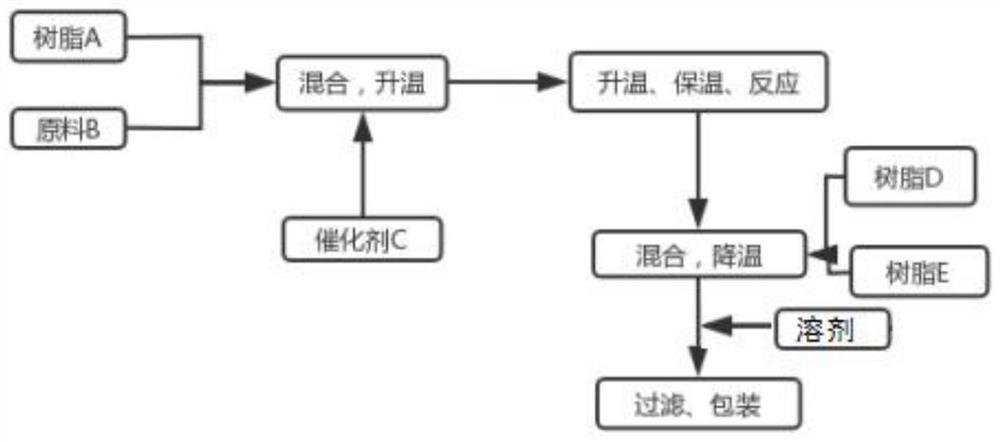 一种复合改性环氧树脂及其制备方法和在汽车覆铜板中的
应用