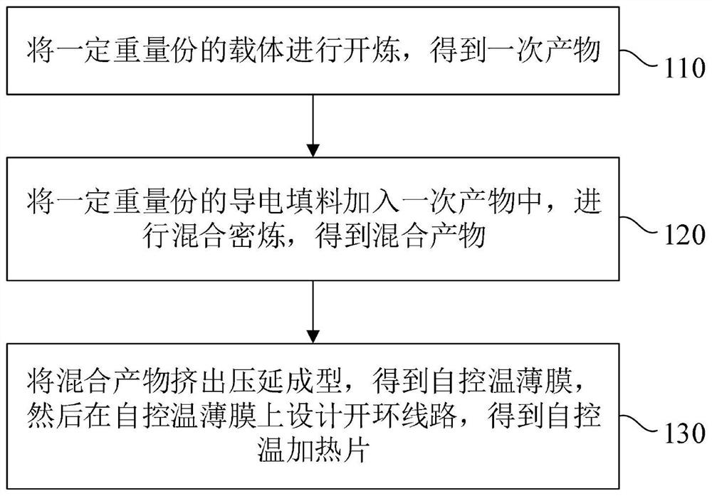 自控温加热片及其制备方法