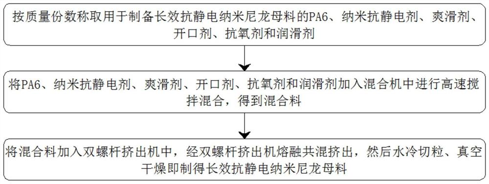 一种长效抗静电纳米尼龙母料及其制备方法