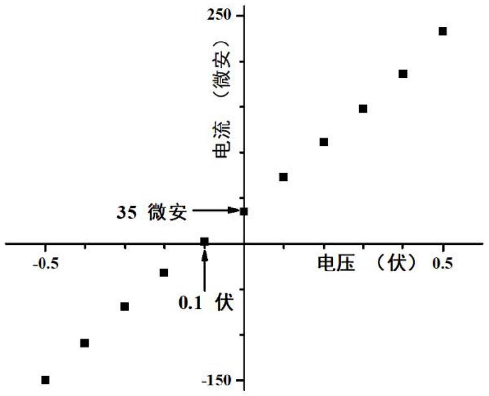 磺化聚芳醚化合物及制备方法、离子选择性复合多孔膜及制
备方法和应用