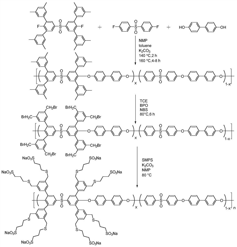 一类含密集型烷基硫柔性侧链结构聚芳醚砜聚合物及其制备方法和应用