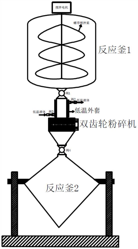 一种生物可降解聚酯的制备方法和聚合反应系统