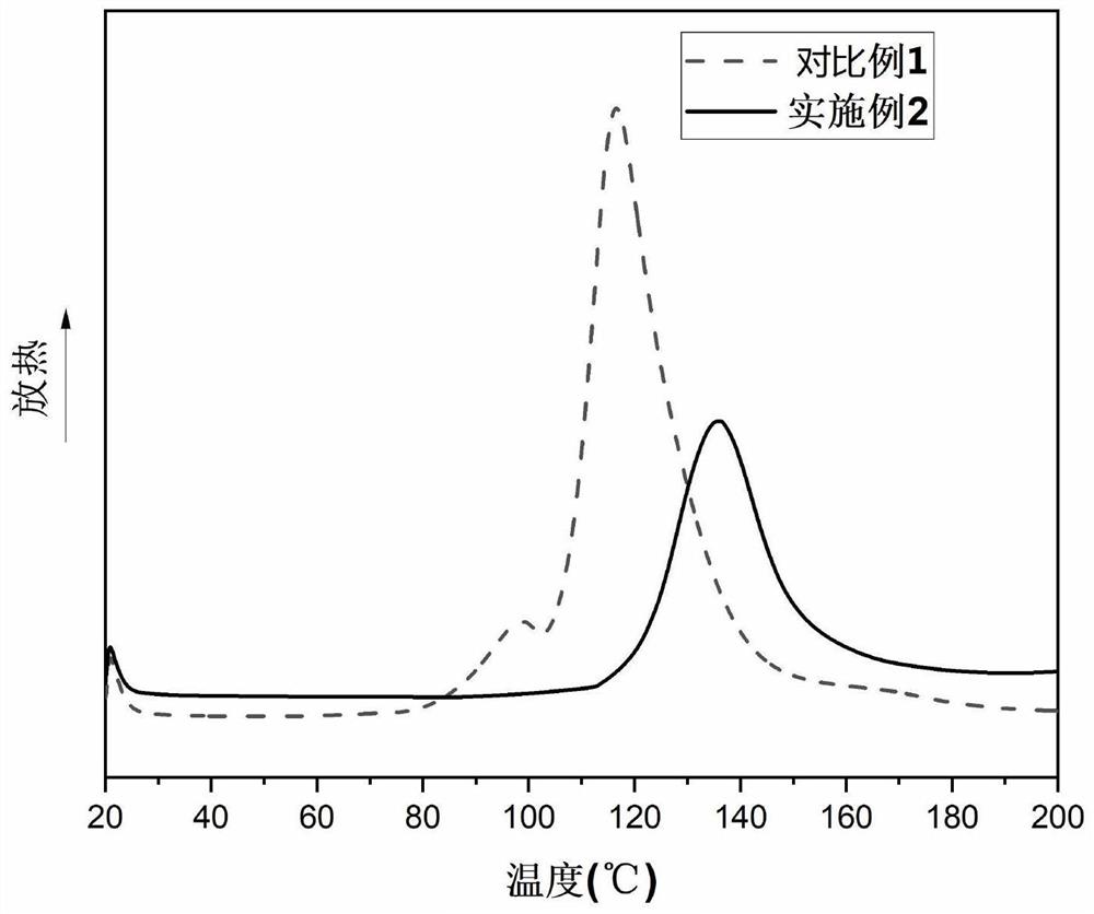 一种环氧树脂固化剂及其制备方法